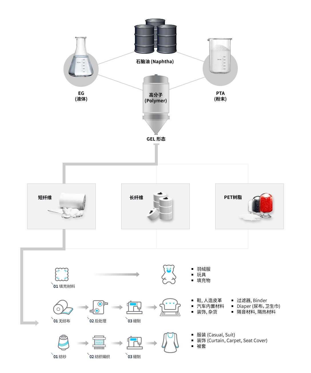 ??? Supply Chain