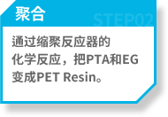 ?? : ??? ???? ?? ????? ?? PTA? EG? PET Chip? ??