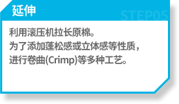 ?? : ??? ??? ??? ?????? ?? ????? ???. ????? ??? ?? ??? ???? ?? ???(Crimp) ?? ??? ??? ????