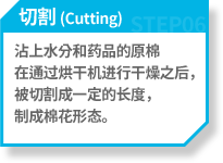 Cutting : ??? ?? ?? ?? ??? ????? ?? ??? ? ??? ??? ???? ?? ??? ???